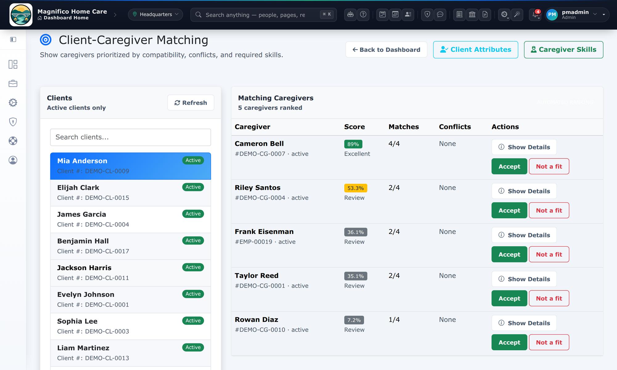 CareConnect client and caregiver matching: a client selected, caregivers ranked