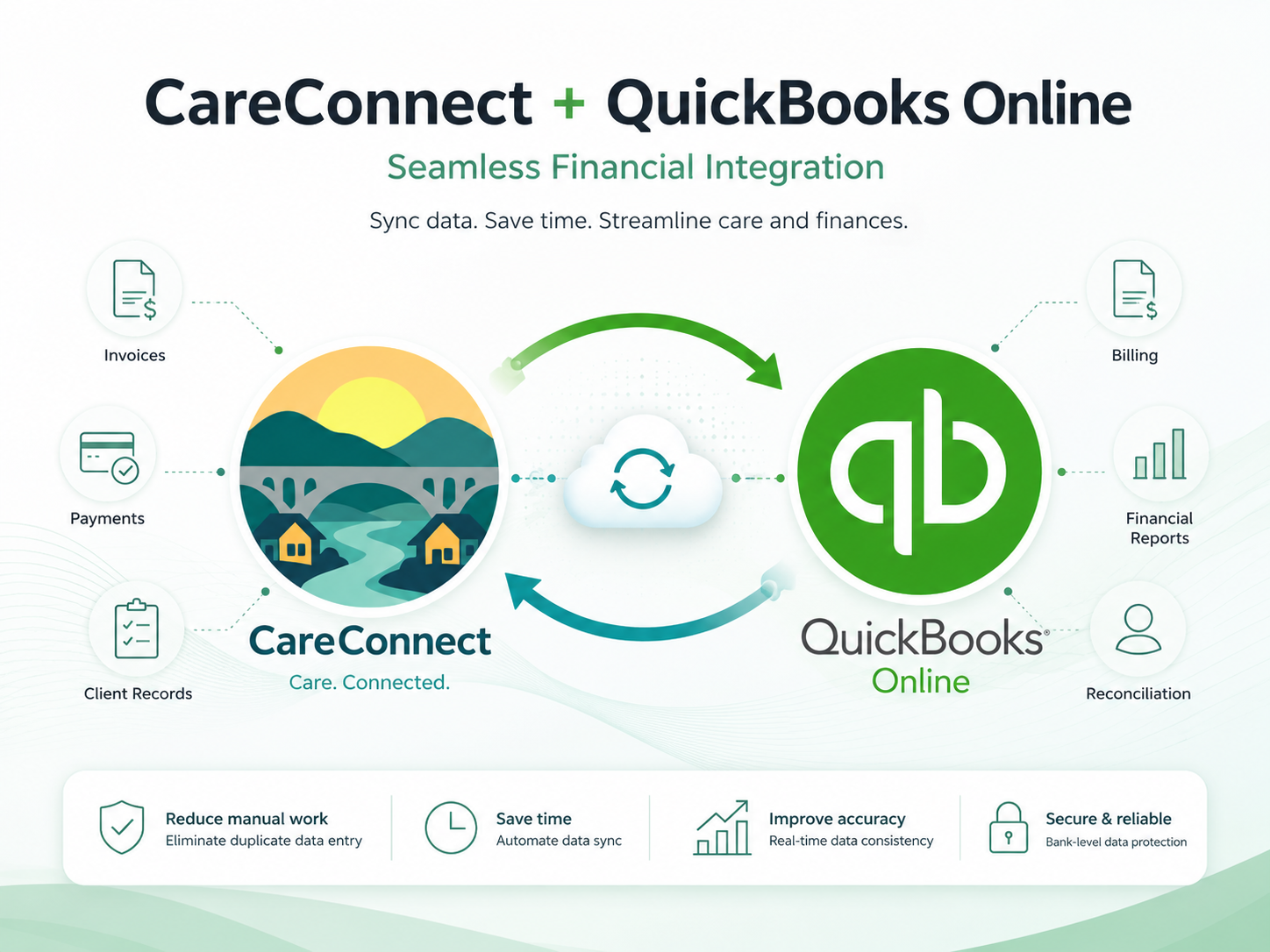 CareConnect QuickBooks integration screenshot
